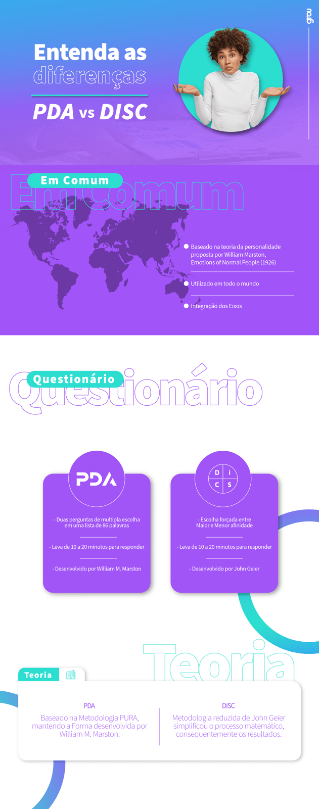 Infográfico PDA vs Disc - 1