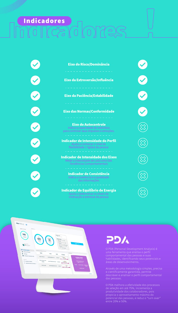 Infográfico PDA vs Disc - 2