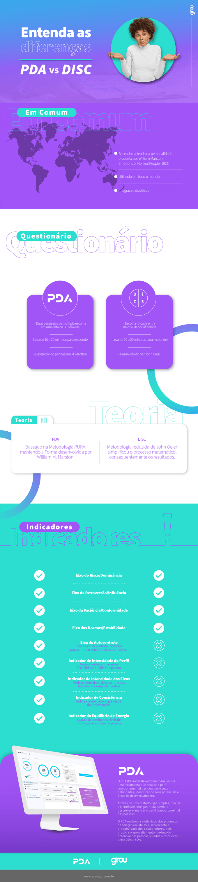 infografico-diferencas-disc-pda